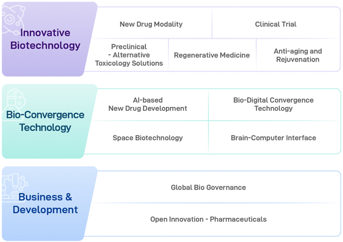 Bio Korea 2025