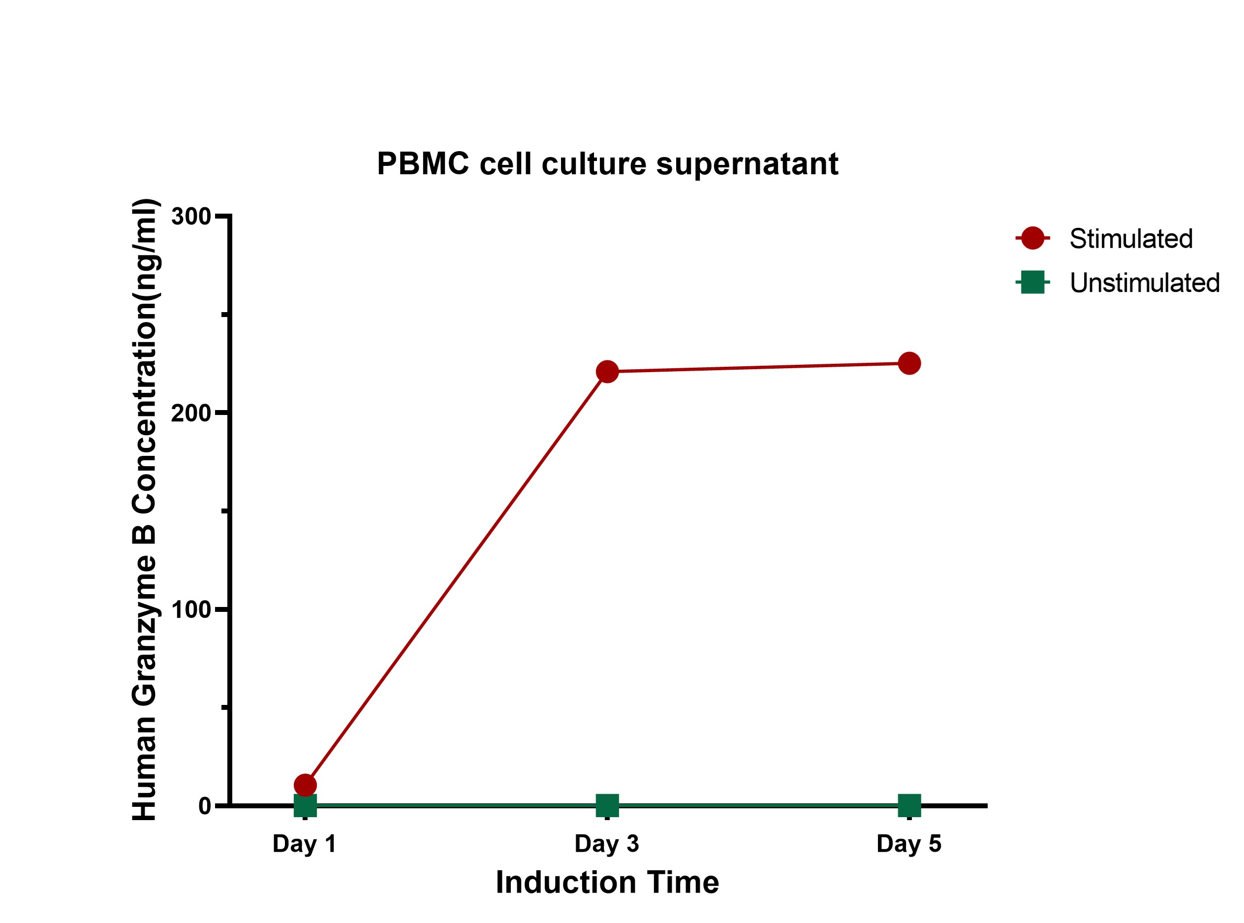 Differentiating Cytokine Detection Strategies in CAR-T vs. CAR-NK Therapies