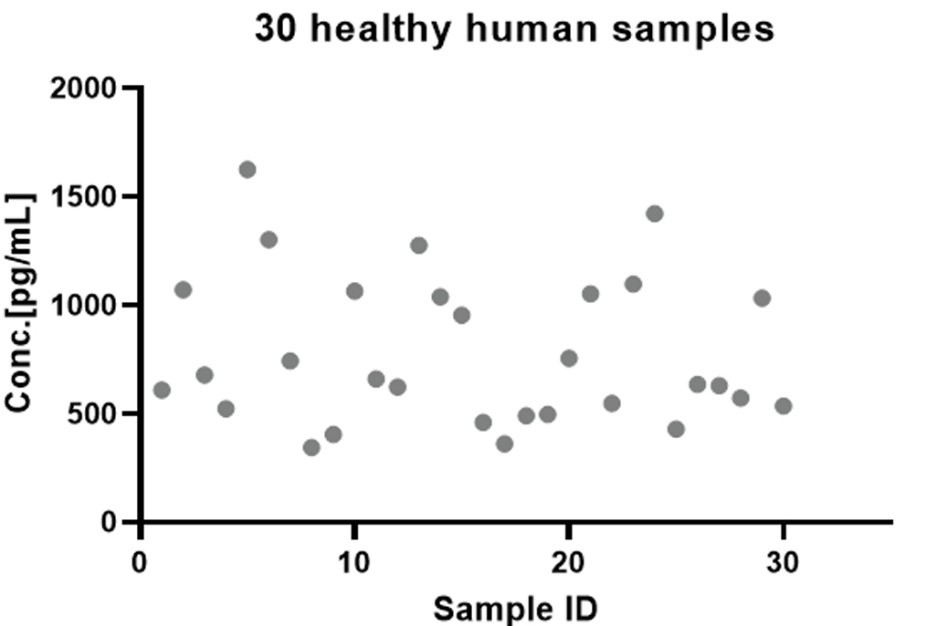 Soluble B-cell maturation antigen (sBCMA)