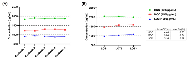Evaluating Therapeutic Efficacy in Autoimmune Disease Biologic Development