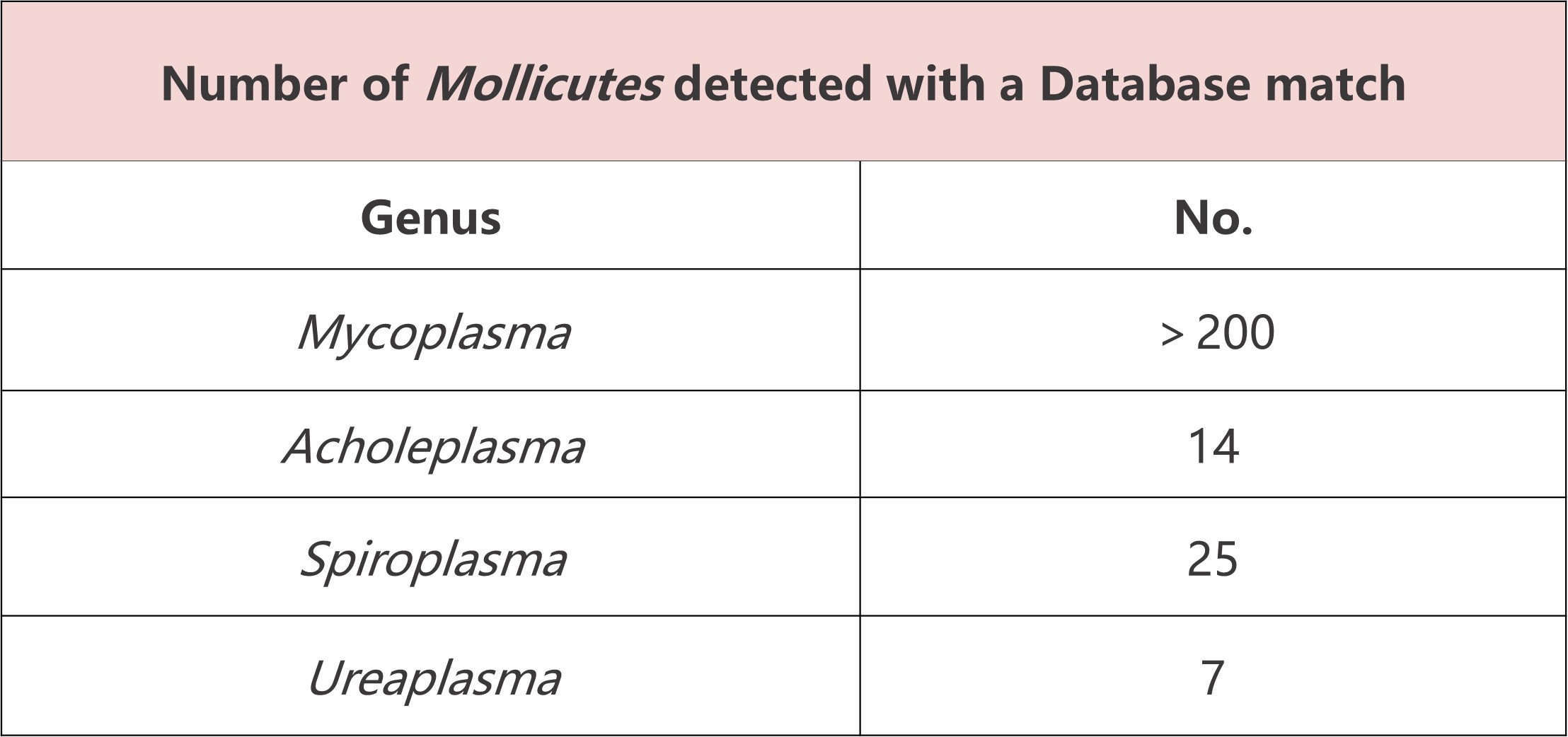 Validation Data
