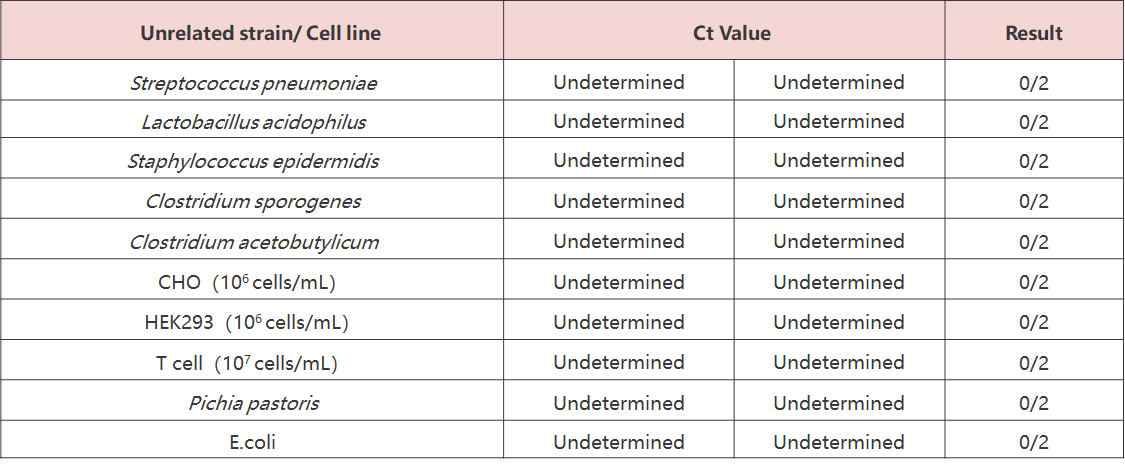 Validation Data