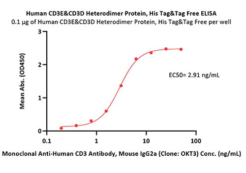 Identification and quality control of antibody drugs