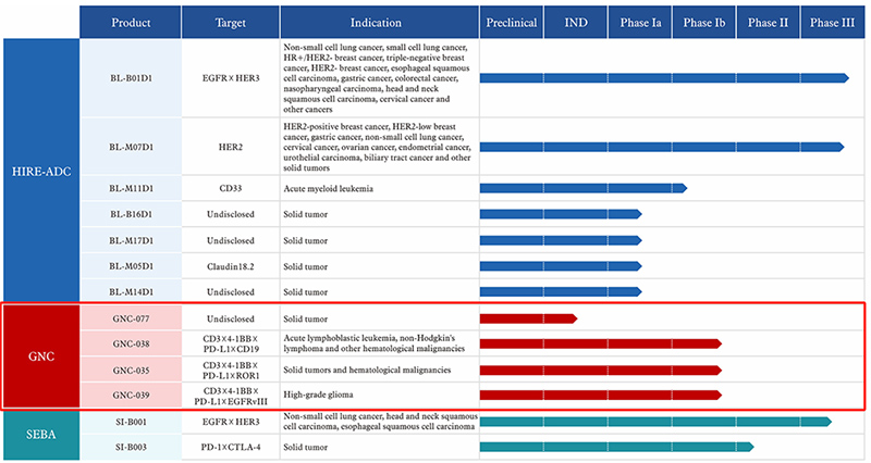 Some of Biokin Pharmaceutical's Pipelines