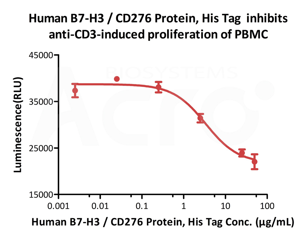  B7-H3 CELL
