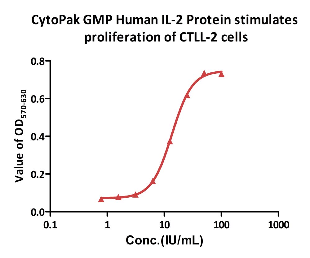  IL-2 CELL