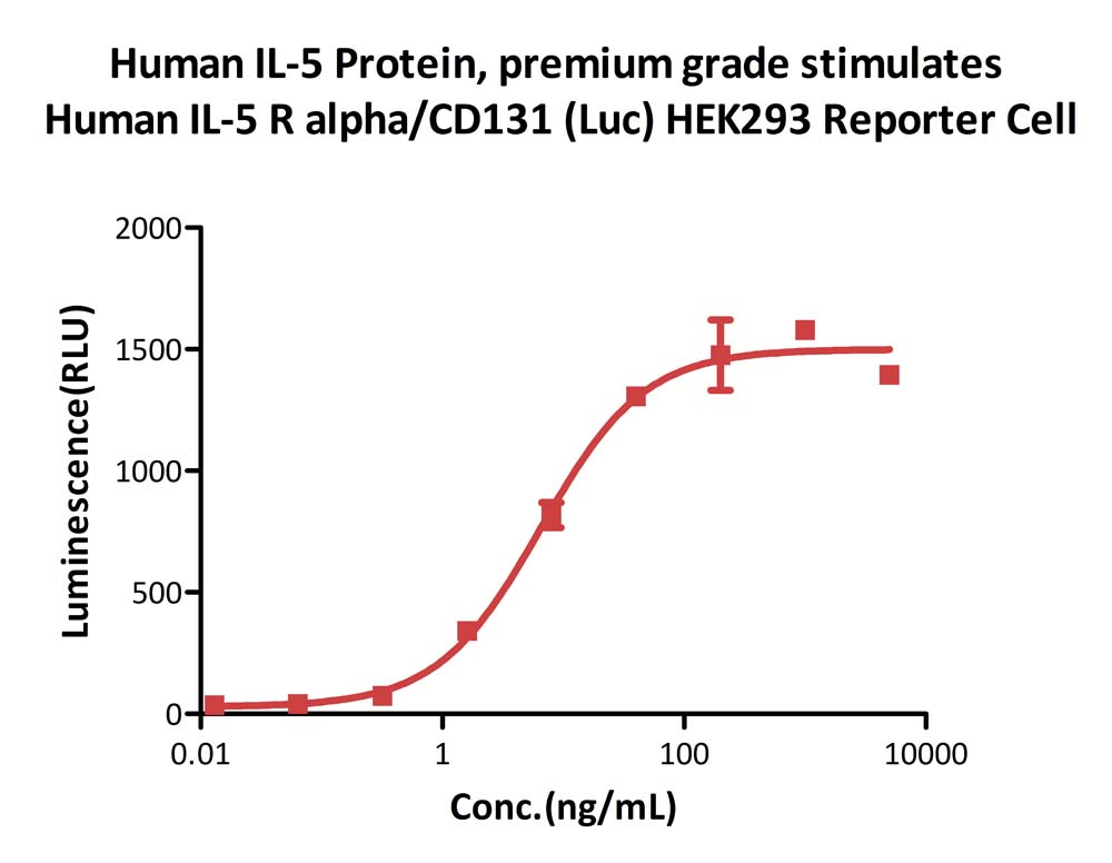  IL-5 CELL