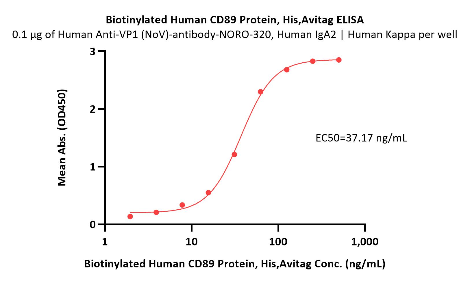  CD89 ELISA