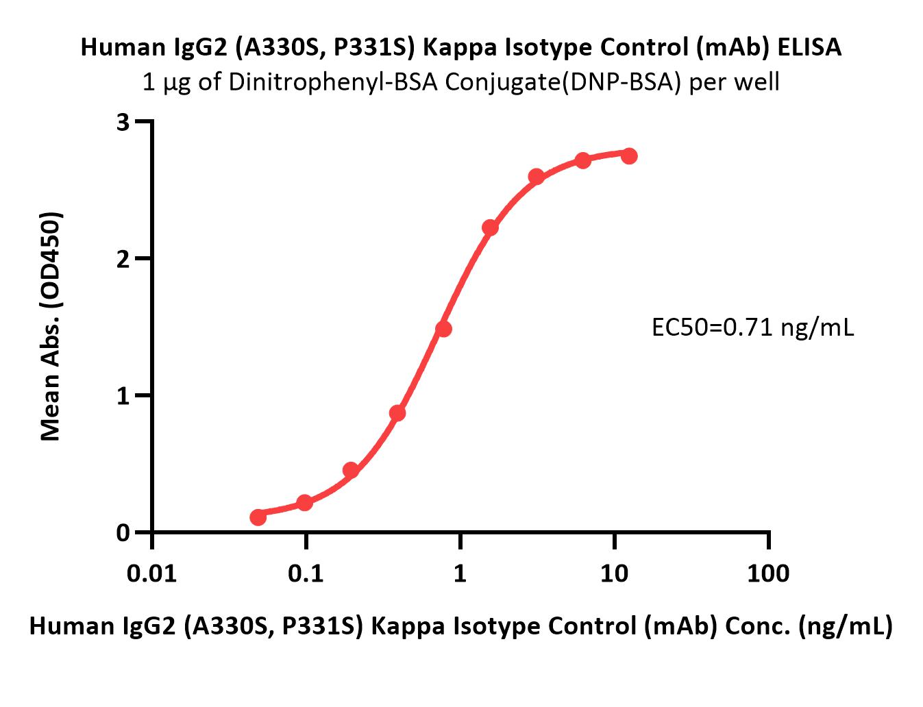  IgG control ELISA