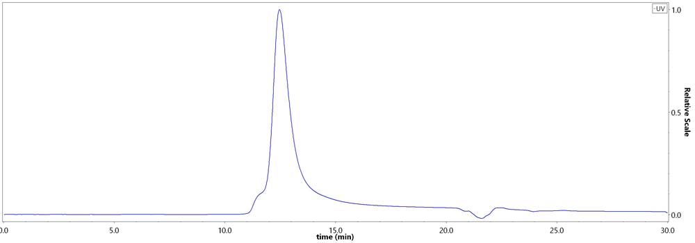 CD4-H524c-hplc