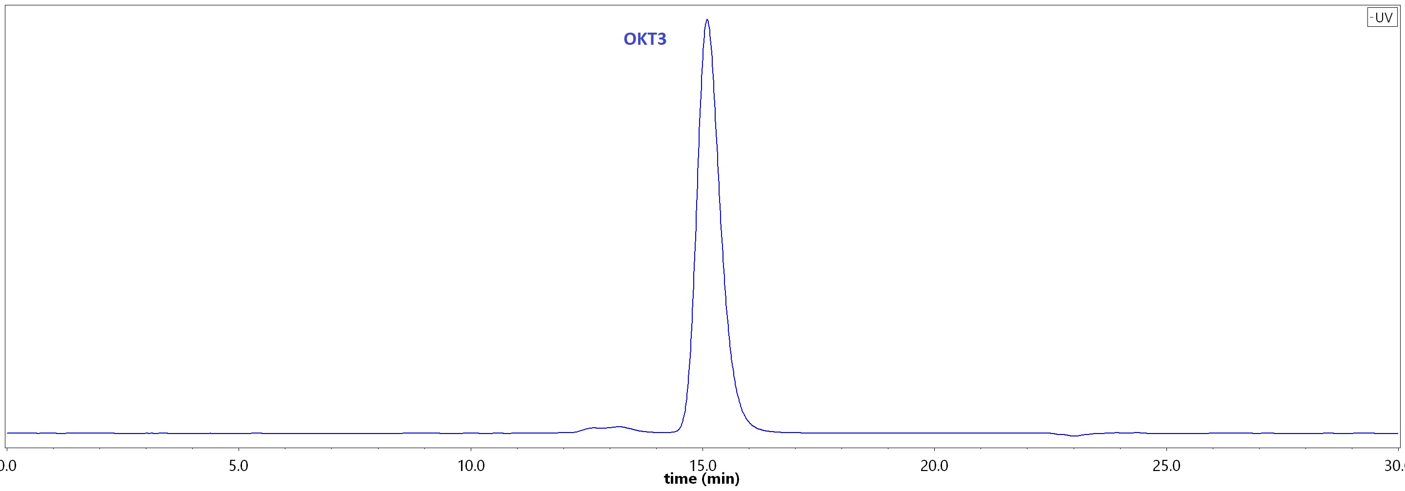 CDE-M120a-hplc