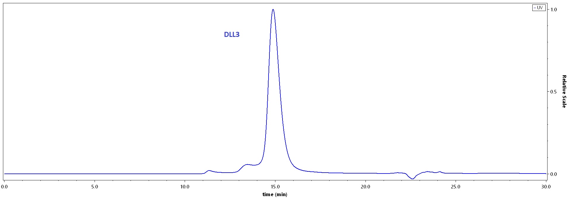 DL3-M52H9-hplc