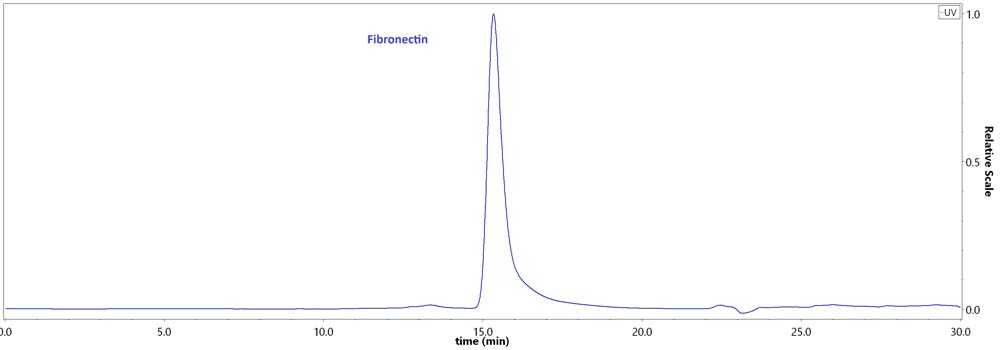 FIN-H5116-hplc