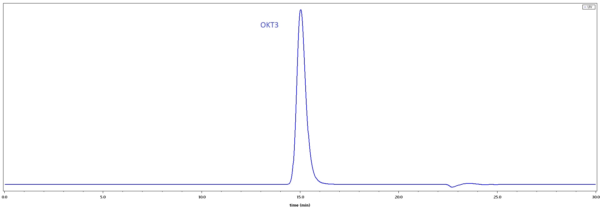 CD3 SEC-HPLC