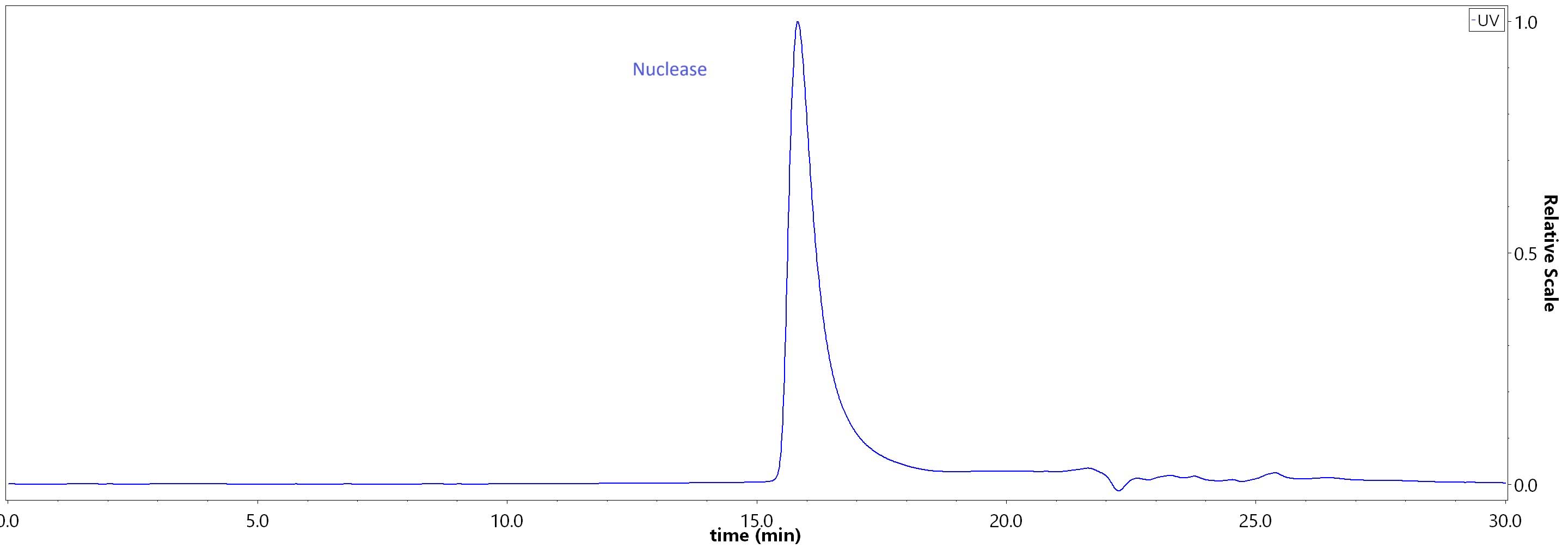 Nuclease SEC-HPLC