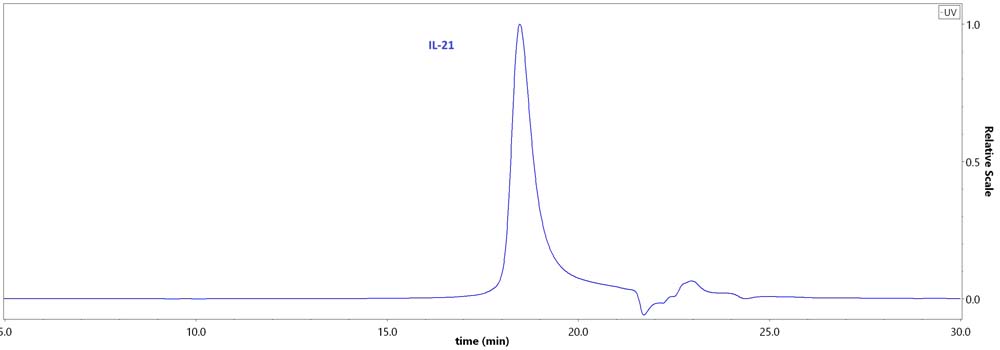 IL1-H5114-hplc