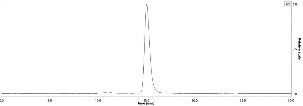 IL7-Y84-hplc