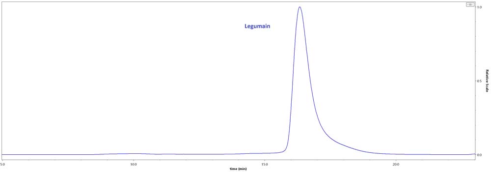 LEN-M52H3-hplc