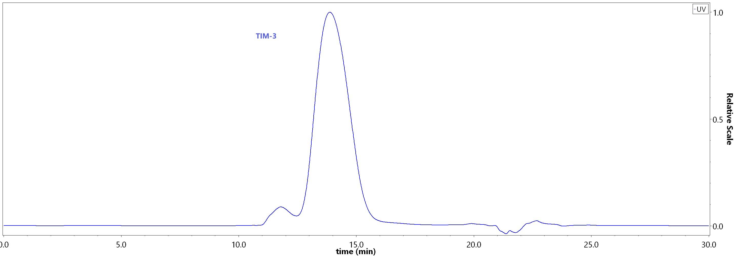 TI3-M82E3-hplc