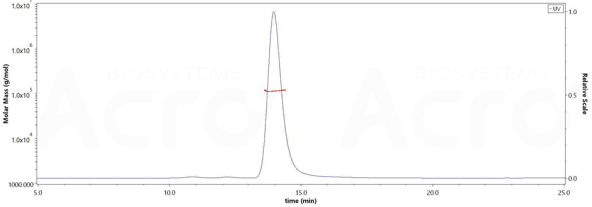 CD40 MALS images