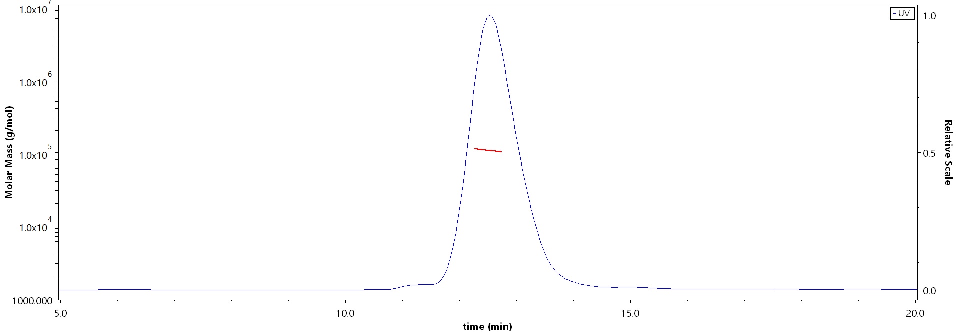 CD45 MALS images
