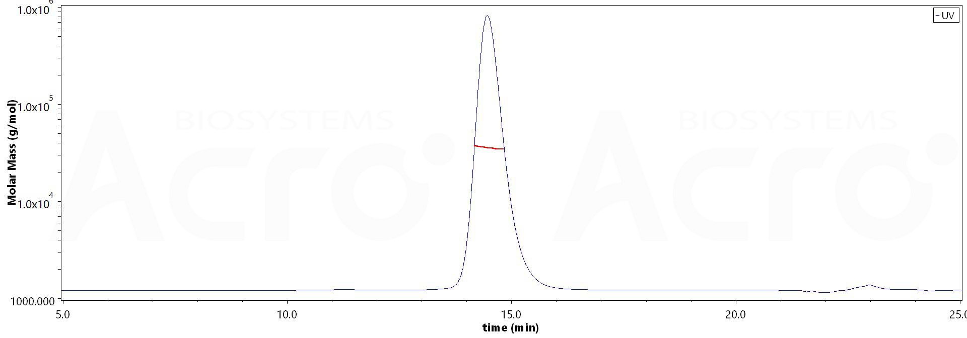 Fc gamma RIIB/C / CD32b/c MALS images