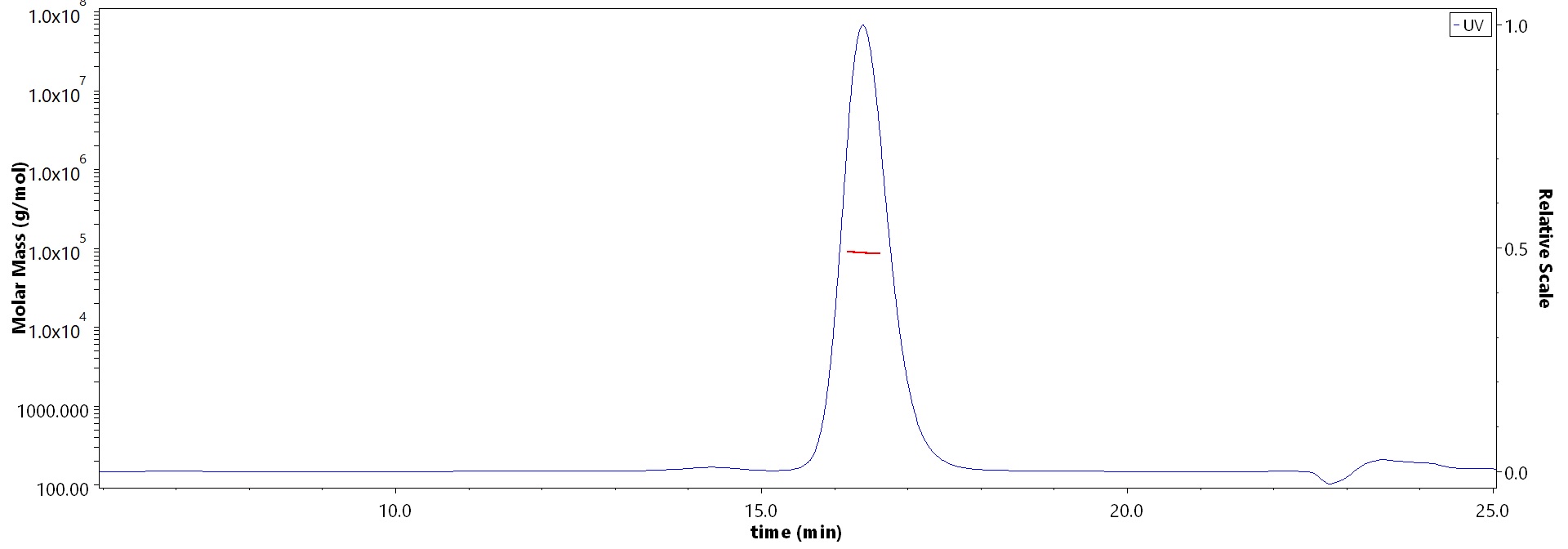 CTLA-4 MALS images