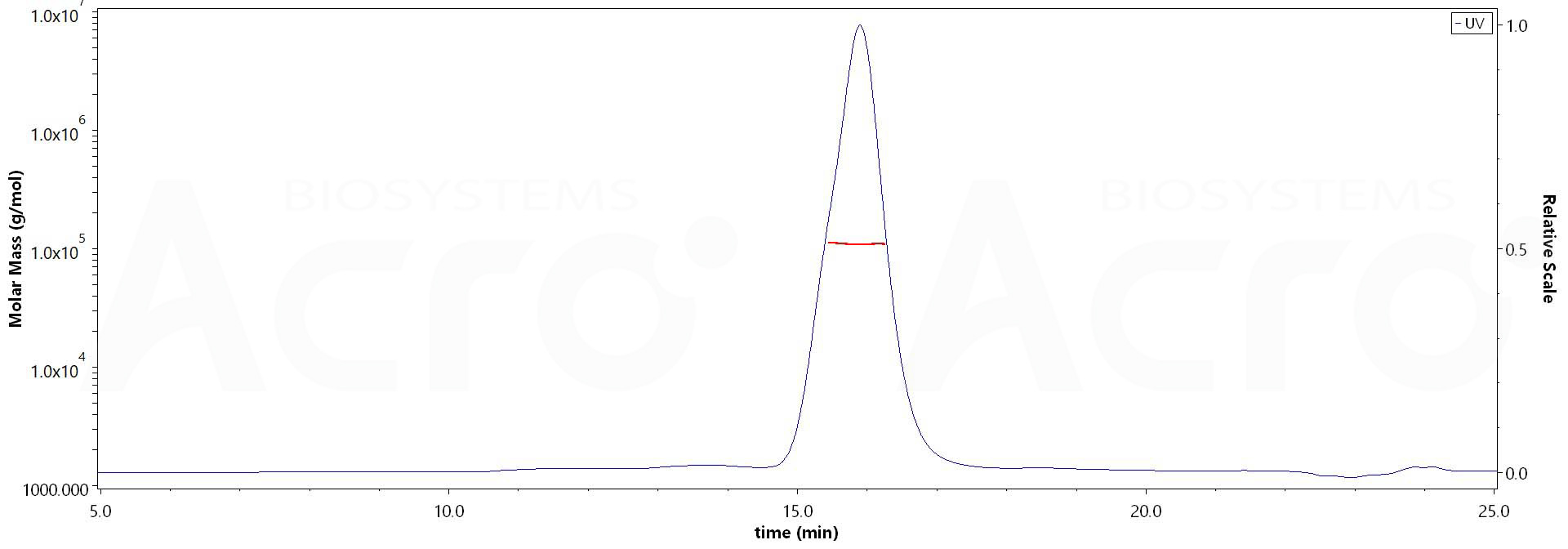 ENPP3 MALS images