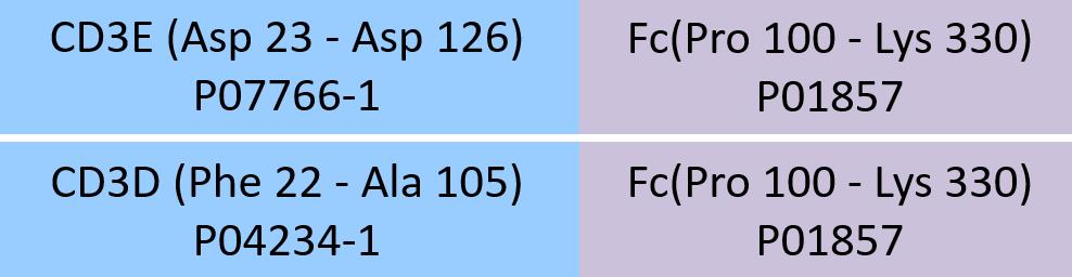 CD3E & CD3D Structure