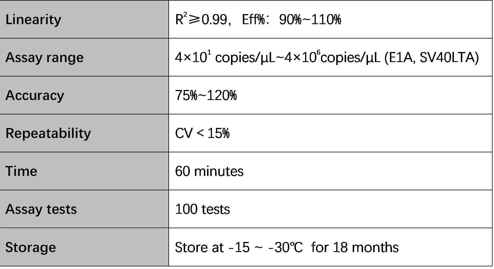  DNA Technical Specifications