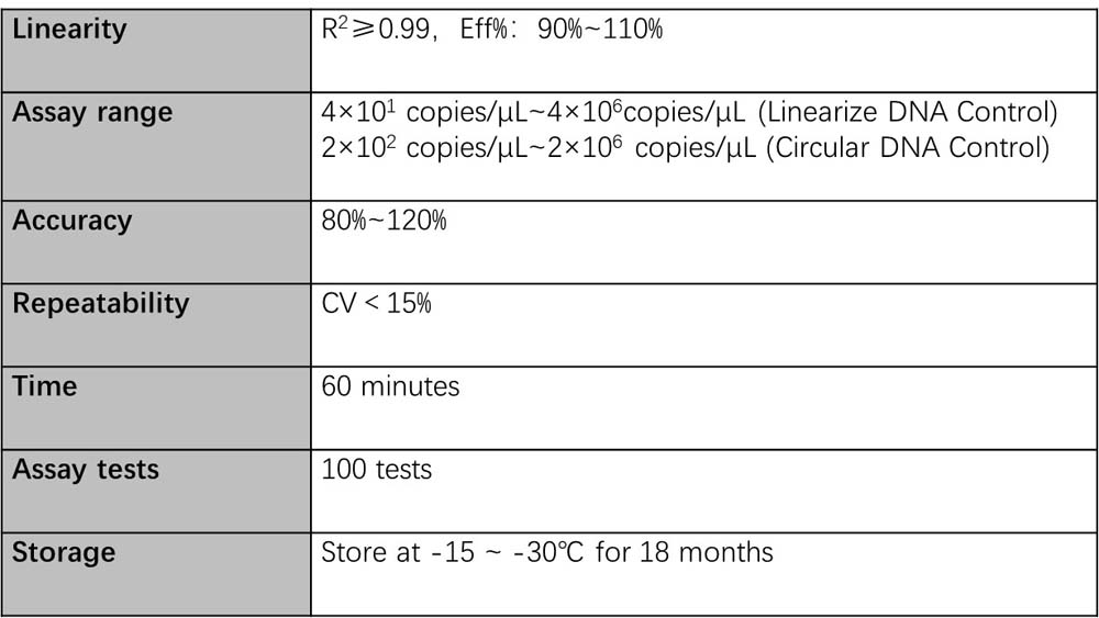  DNA Technical Specifications