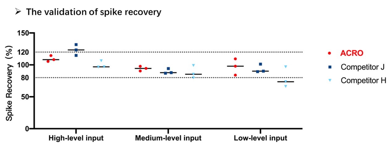  DNA TYPICAL DATA
