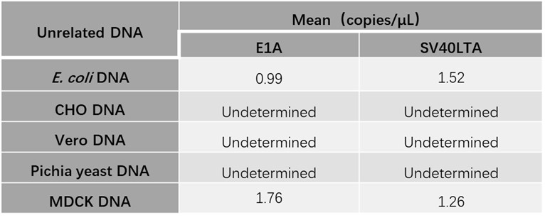  DNA TYPICAL DATA