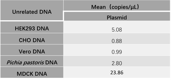  DNA TYPICAL DATA