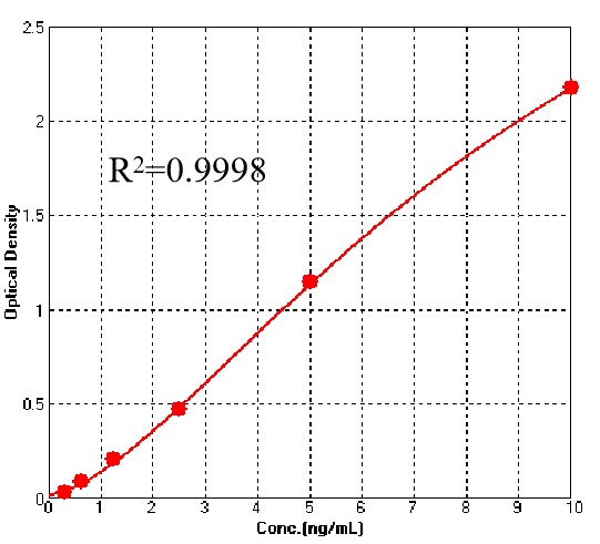  AAV5 TYPICAL DATA