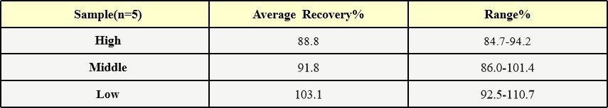  AAV9 RECOVERY