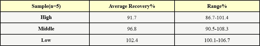  AAV9 RECOVERY