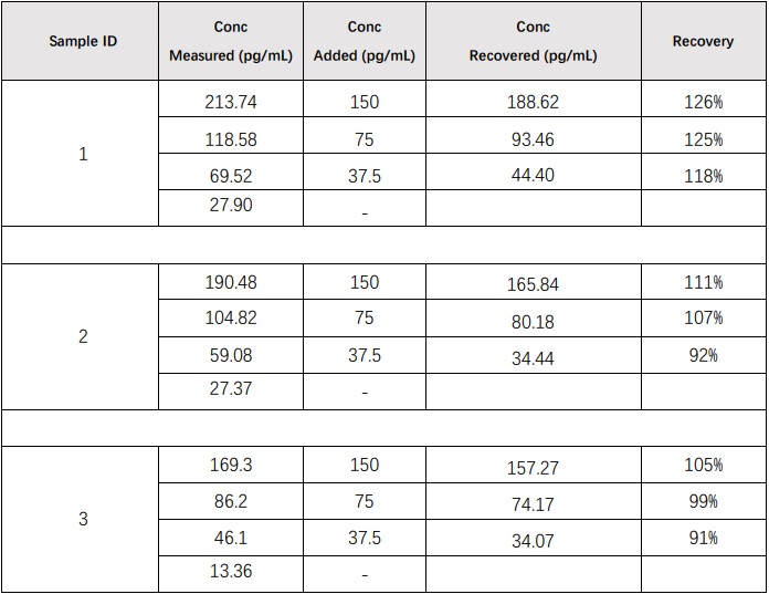  CCL2 RECOVERY