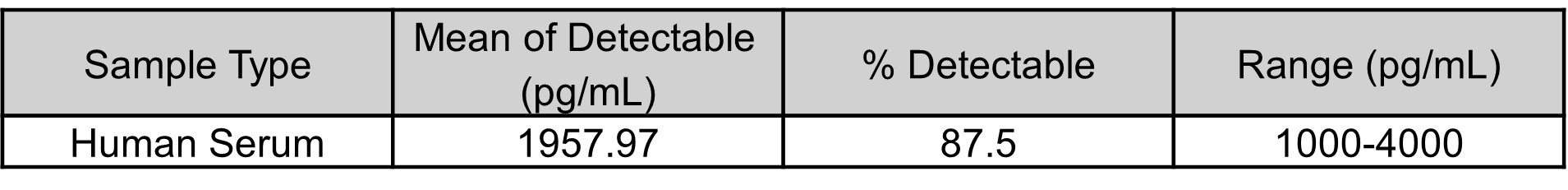  TARC/CCL17 SAMPLE VALUES