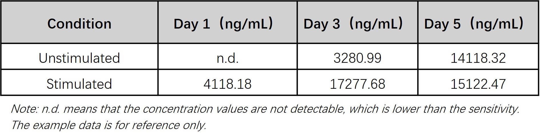  TARC/CCL17 SAMPLE VALUES