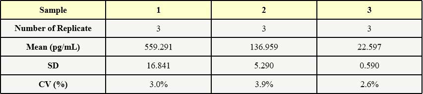  Nuclease INTER-ASSAY STATISTICS