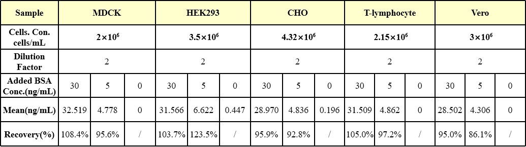  BSA SPECIFICITY